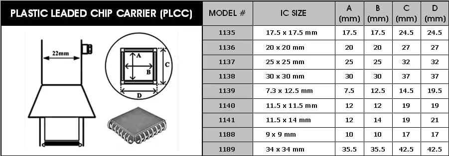 Heißluftdüsen für PLCC-Schaltungen Y1140 – 2