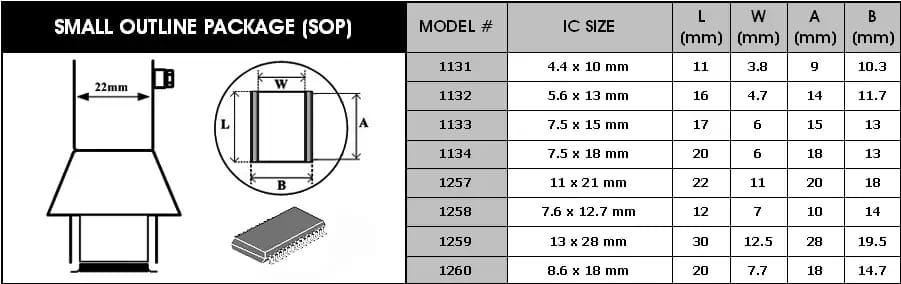 Heißluftdüsen für SOP-Kreisläufe Y1260 – 2
